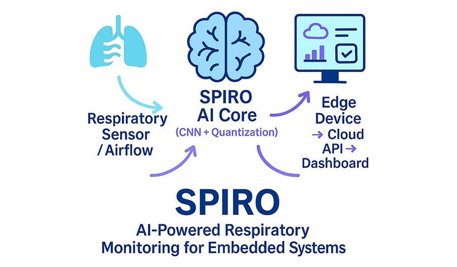 Compact, intelligent respiratory analysis for real-time health insights