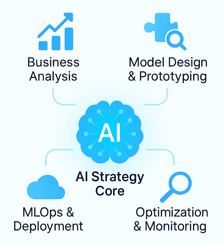 AI Consulting from Gendel AI