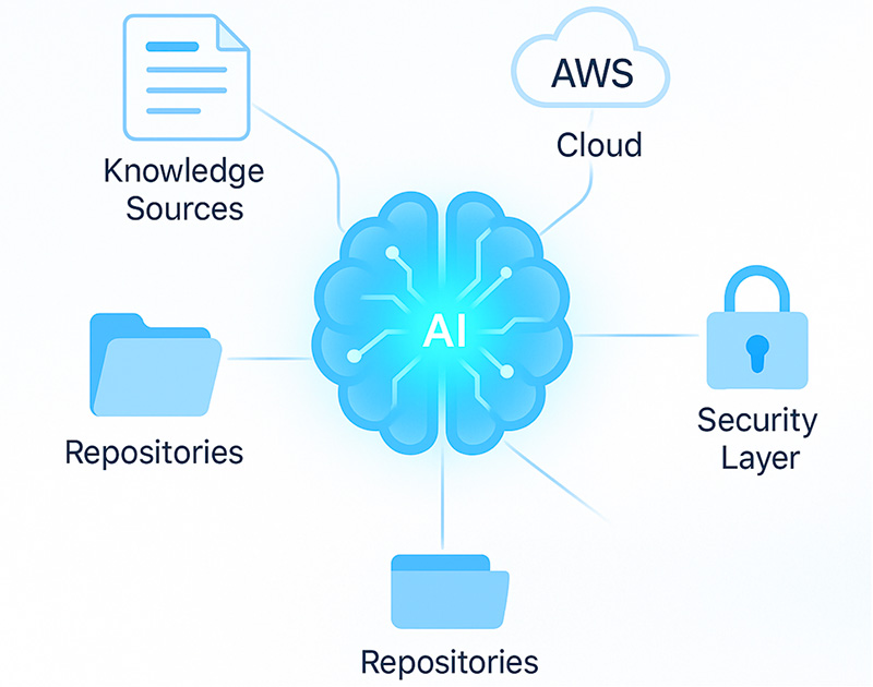 Internal Docs AI Assistant  - Gendel AI
